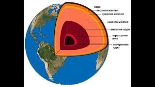 Как устроена планета Земля Взгляд во внутрь Земли [upl. by Ilram]