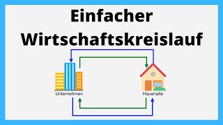 Einfacher Wirtschaftskreislauf  einfach erklärt [upl. by Ahsenor137]