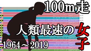 女子100メートル走 人類最速の女子ランキング（1964～2019） [upl. by Hanonew]