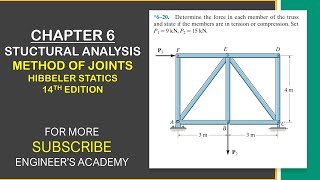 Determine the force in each member of the truss Chapter 6 Hibbeler Statics  Engineers Academy [upl. by Anirehc83]