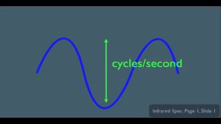 Introduction to Electromagnetic Waves [upl. by Adnima]