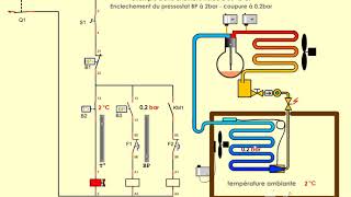 23 pressostat et fonctionnement pump down [upl. by Nnylesor]