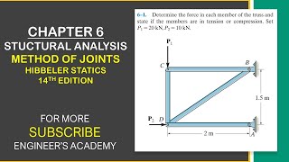 Determine the force in each member of the truss  Chapter 6 Hibbeler Statics  Engineers Academy [upl. by Anifesoj763]