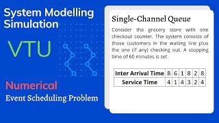 Event Scheduling Algorithm In Simulation and Single Channel Queuing Theory for VTU 2020 [upl. by Pip]