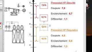 33 Réglages des pressostats [upl. by Clive]