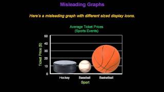 Identifying Misleading Graphs  Konst Math [upl. by Nam]