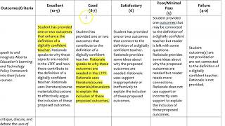 How to Create Rubrics for Assignments [upl. by Knowling]