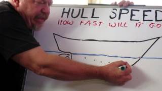 Hull Speed [upl. by Able]