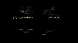 Cis–trans isomerism  Alkenes and Alkynes  Organic chemistry  Khan Academy [upl. by Nueoras]