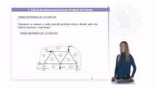 Resolución de cerchas planas por el método de Cremona   UPV [upl. by Australia]