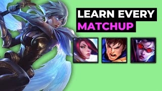 RIVEN BASIC MATCHUP GUIDE [upl. by Eibbil410]