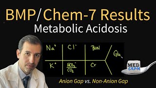 Metabolic Acidosis Explained CLEARLY Anion Gap vs Non Anion Gap [upl. by Marb394]