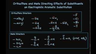 OrthoPara and Meta Directing Effects in Aromatic Substitution [upl. by Maggi]