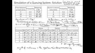 Ch1201 Queuing Problem Simulation Manual [upl. by Ahsekal]