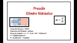 Pressão Cilindro Hidráulico Cálculo [upl. by Doley462]