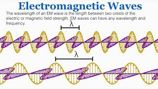 Electromagnetic Waves  IB Physics [upl. by Nabalas]