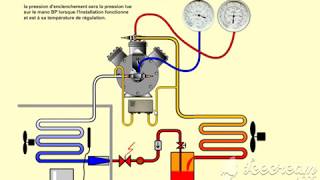 13 Pressostats principe de fonctionnement [upl. by Calbert643]