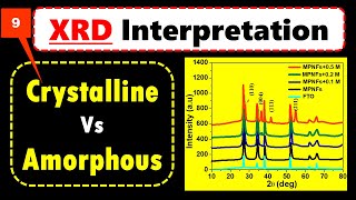 Crystalline XRD Vs Amorphous XRD How To Analysis XRD Data  Plot  Graph In Research Paper [upl. by Bonni]