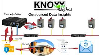 KnowNow  Step 3  Insights [upl. by Sully645]